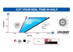 Campingaz 400 ST Double Burner & Toaster - FREE Hose & Regulator -CampLux Sales Shop Campingaz 400ST 4 24415.1685098709