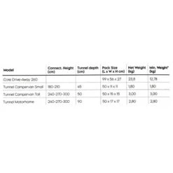 Telta Core 260 Drive-Away AIR Awning -CampLux Sales Shop IMG 2217 50772.1714212481